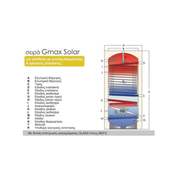 Boiler λεβητοστασίου Gmax Solar