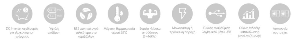 Αντλία θερμότητας Midea